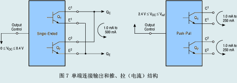 單端連接輸出和推、拉（電流）結(jié)構(gòu)