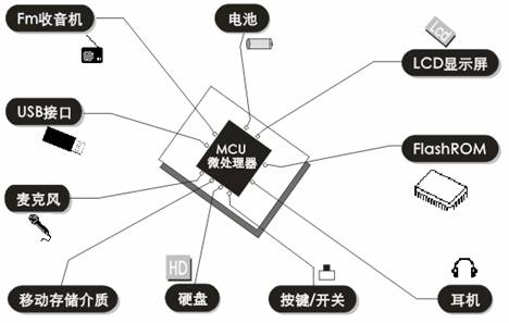 點擊在新窗口查看原始圖片