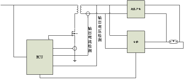 圖2：全數(shù)字控制方案。