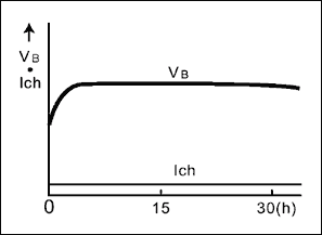圖5. 涓流充電，主要應(yīng)用于應(yīng)急燈，導(dǎo)引燈和存儲器備份