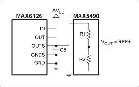 圖 2. 利用MAX5490精密分壓器配合MAX1447、MAX1491、MAX1493、MAX1495、MAX1496和MAX1498 ADC工作