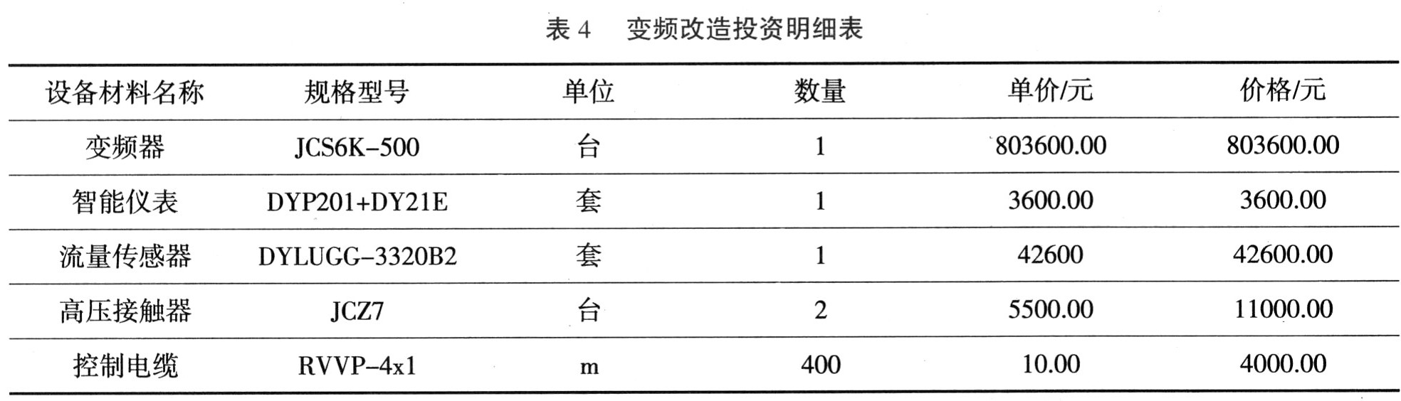 高壓變頻技術(shù)在D450風(fēng)機上節(jié)能應(yīng)用的可行性分析