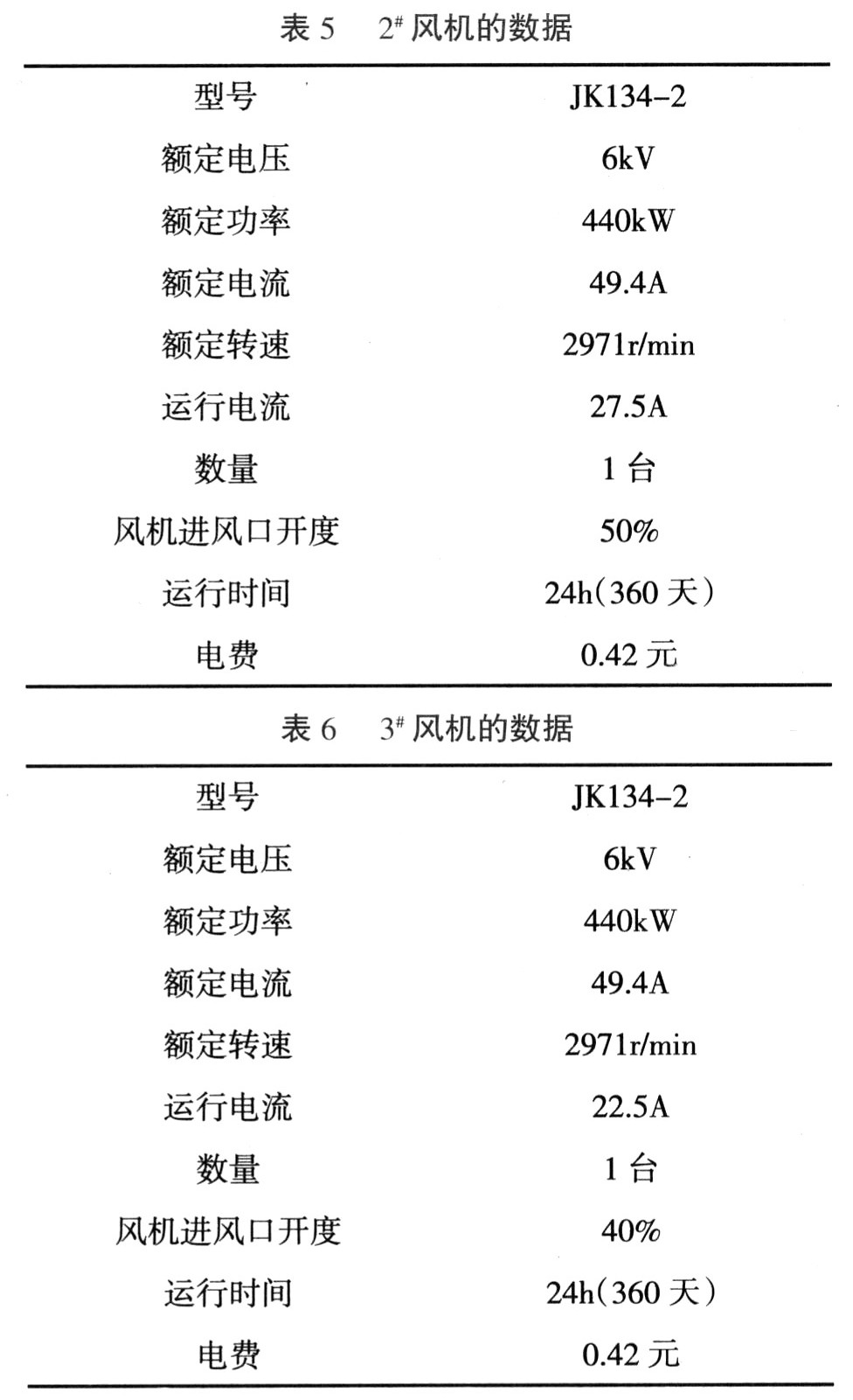 高壓變頻技術(shù)在D450風(fēng)機上節(jié)能應(yīng)用的可行性分析