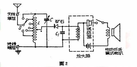 古老的音頻放大器 - chbd6bm - chbd6bm的個(gè)人主頁