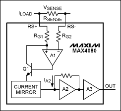 圖1。在MAX4080是精密單向電流檢測(cè)放大器。