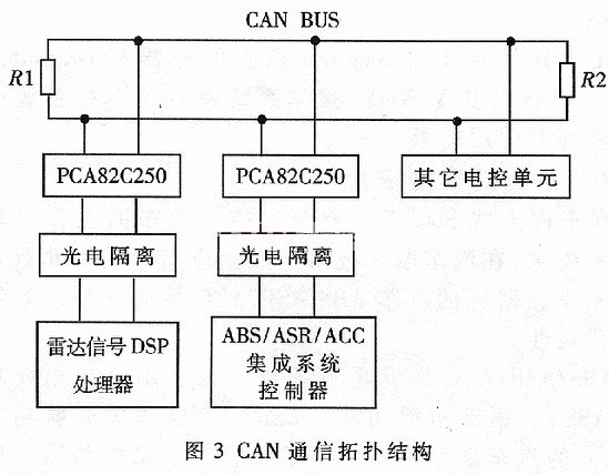 CAN通信拓?fù)浣Y(jié)構(gòu)