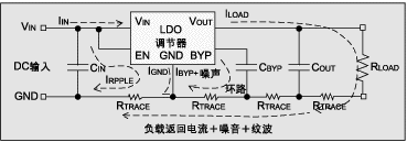 圖 1：通常的布線設(shè)計(jì)。
