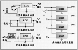 圖 4：LDO的應(yīng)用思路。