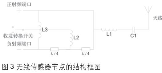 無線傳感器節(jié)點(diǎn)的結(jié)構(gòu)框圖