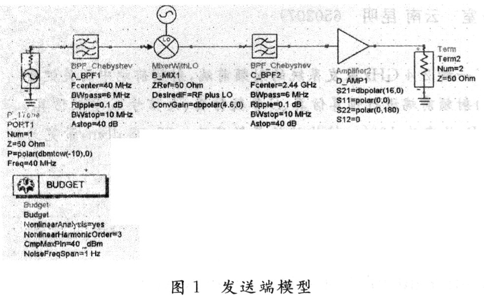 發(fā)射端模型