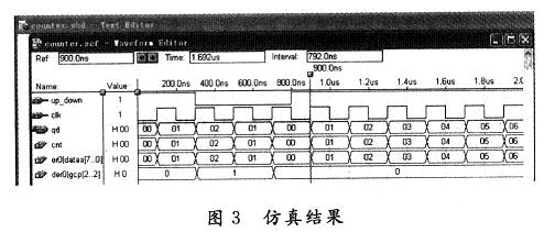 仿真結果