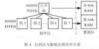 基于虛擬存儲的嵌入式存儲系統(tǒng)的設(shè)計(jì)方法