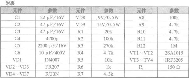 自制車(chē)載電源直流變換器