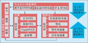 圖1：“中間點相遇”設計方法。