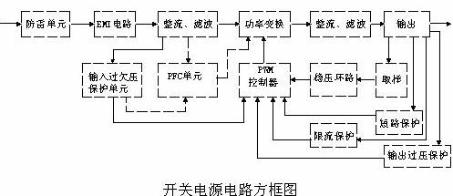 開關(guān)電源各功能電路詳解
