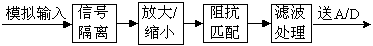 模擬信號調(diào)理采集電路