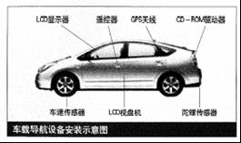 車(chē)載導(dǎo)航設(shè)備安裝示意圖