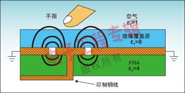 圖2：傳感器的PCB和覆蓋層截面圖。