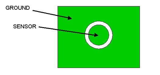 圖1：PCB頂視圖。