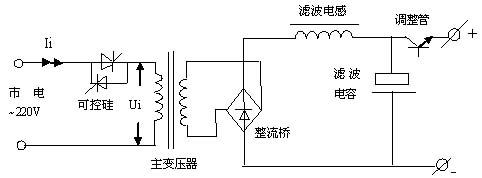 線性電源，可控硅電源，開關(guān)電源電路的簡(jiǎn)單比較