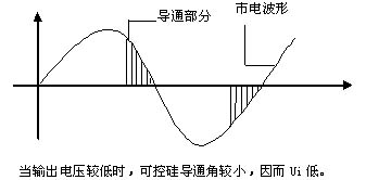 線性電源，可控硅電源，開關(guān)電源電路的簡(jiǎn)單比較
