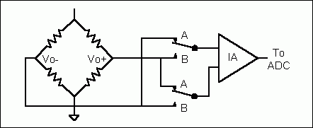 圖4. 增加一個雙刀、雙擲開關(guān)，增強軟件校準(zhǔn)功能
