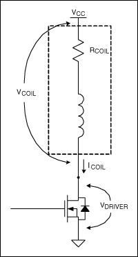 圖2. FET驅(qū)動繼電器線圈的模型。線圈模型由理想電感和電阻RCOIL串聯(lián)組成。