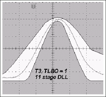 圖4a. TLBO = 1時(shí)，采用11級(jí)DLL的典型T3脈沖與使用12級(jí)DLL時(shí)更窄的T3脈沖