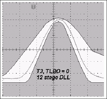 圖3a. TLBO = 0時(shí)，采用12級(jí)DLL的典型T3脈沖與使用11級(jí)DLL時(shí)更寬的T3脈沖