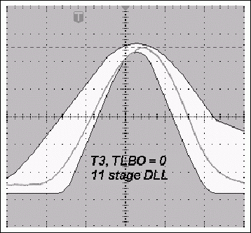 圖3b. TLBO = 0時(shí)，采用12級(jí)DLL的典型T3脈沖與使用11級(jí)DLL時(shí)更寬的T3脈沖