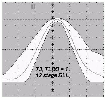 圖4b. TLBO = 1時(shí)，采用11級(jí)DLL的典型T3脈沖與使用12級(jí)DLL時(shí)更窄的T3脈沖