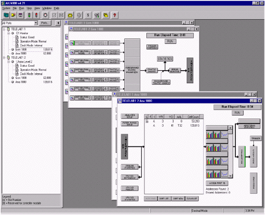 圖1. Adtech AX/4000軟件界面。