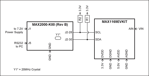 圖1. MAX1169評估板和MAXQ2000評估板(Rev B)連接原理圖，將由maxqi2c庫使用。