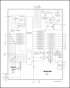 圖1. 該芯片可以監(jiān)視多個(gè)電源電壓并能進(jìn)行上電順序控制，可以讀出檢測(cè)電壓經(jīng)AD后的值，內(nèi)帶EEPROM，一些關(guān)鍵參數(shù)如門(mén)限電平、定時(shí)、邏輯、輸出結(jié)構(gòu)都可以很方便的進(jìn)行調(diào)整。