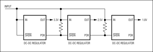 圖3. 帶有POK輸出的電源為電源排序提供一種簡(jiǎn)便方法。