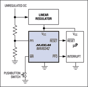 圖5. MAX6342內的電源失效比較器通過監(jiān)視未穩(wěn)定直流電源的跌落，產生電源失效信號(PFO-bar)。