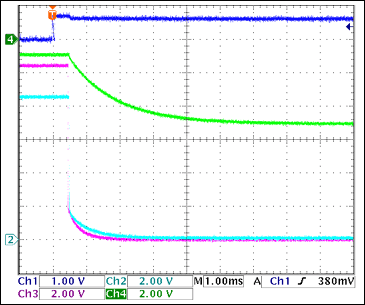 圖4. -5V柵極相對于+3.3V<sub>GATE</sub>關(guān)斷，沒有負(fù)載Ch1 = Q8BASE, Ch2 = +3.3VGATE, Ch3 = +5VGATE, Ch4 = -5VGATE注釋：-5V柵極關(guān)斷較慢；當(dāng)1 < VGATE < 3V (2.5V，典型值)時，F(xiàn)ET關(guān)斷。由此，正電壓通道關(guān)斷1.5ms至4ms后，-5V柵極完全關(guān)斷。