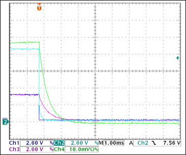 圖14. +3.3V過流關(guān)斷Ch1 = STAT1, Ch2 = VGATE (+3.3V), Ch3 = +3.3VOUT, Ch4 = IOUT(+3.3V) 0.5A/div注釋：IOUT和VOUT減小是由于輸出電容向恒阻負(fù)載放電。測得的觸發(fā)電流為3.22A。*