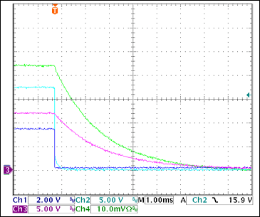 圖20. +12V過流關(guān)斷Ch1 = STAT3, Ch2 = VGATE (+12V), Ch3 = +12VOUT, Ch4 = IOUT(+3.3V) 0.5A/div注釋：IOUT和VOUT減小是由于輸出電容向恒阻負(fù)載放電。測得的觸發(fā)電流為3.1A。
