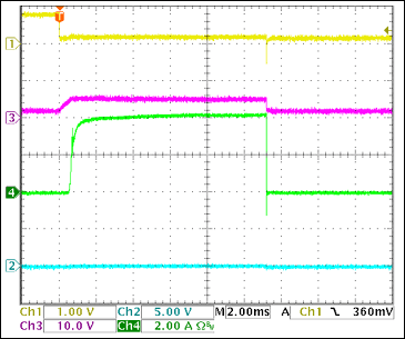 圖21. 短路電路的+5V啟動電流Ch1 = Q8BASE, Ch2 = +5VOUT, Ch3 = +5VGATE, Ch4 = IIN(+5V) 注釋：觸發(fā)時的4A負(fù)載電流。