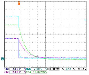 圖17. +5V過流關(guān)斷Ch1 = STAT2, Ch2 = VGATE (+5V), Ch3 = +5VOUT, Ch4 = IOUT(+5V) 0.5A/div注釋：IOUT和VOUT減小是由于輸出電容向恒阻負(fù)載放電。測得的觸發(fā)電流為2.87A。