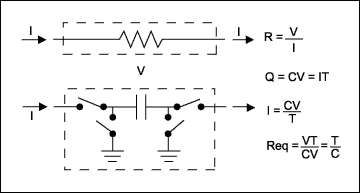 圖4. 開(kāi)關(guān)電容原理框圖