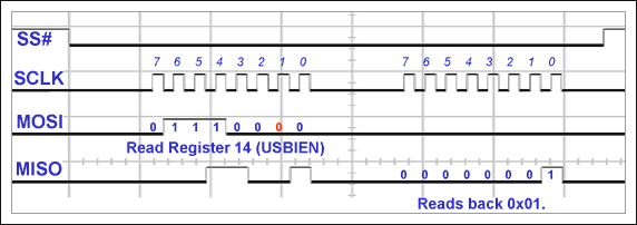 圖14. 第一次調用rreg()函數(shù) 
