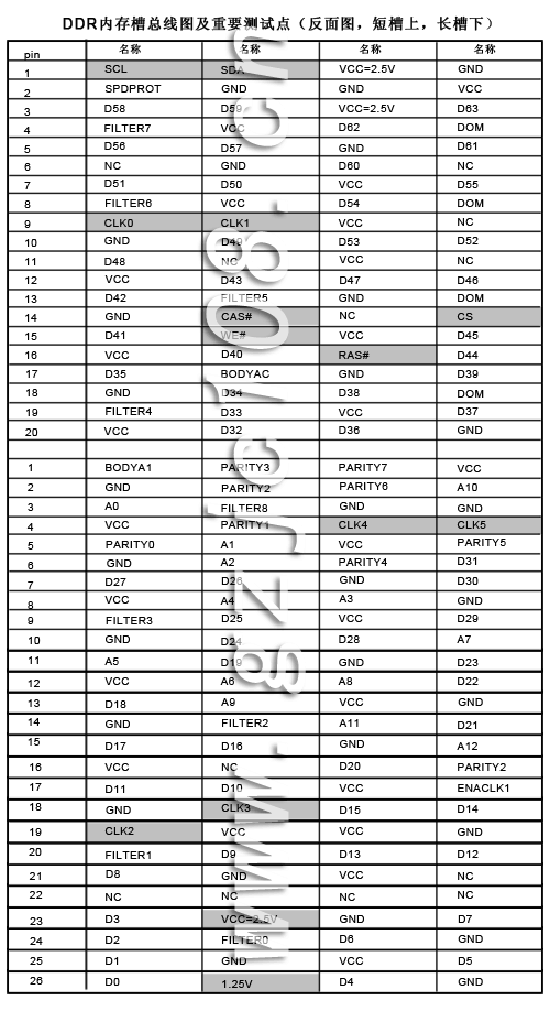 184線內(nèi)存槽測試點（點擊看大圖）
