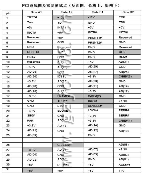 PCI總線重要測試點(diǎn)反面圖(點(diǎn)擊看大圖）