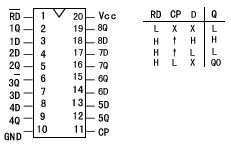 273八D型觸發(fā)器