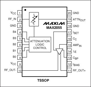 圖4. MAX2055緩沖放大器包括數(shù)控衰減器、單端至差分放大器，為高速ADC提供靈活的接口。