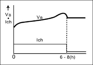 圖2. 定時(shí)器控制充電，主要應(yīng)用于筆記本，數(shù)據(jù)終端，無(wú)線設(shè)備和蜂窩電話