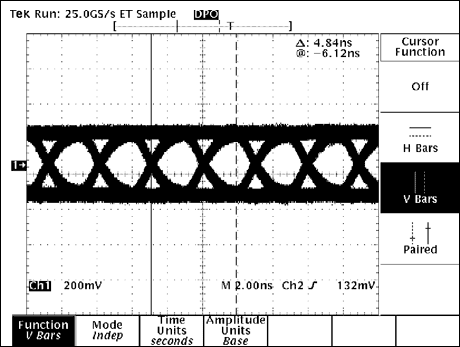 圖6. NISSEI AWG26電纜，30m長(zhǎng)，速率為306Mbps，啟用預(yù)加重功能和均衡器