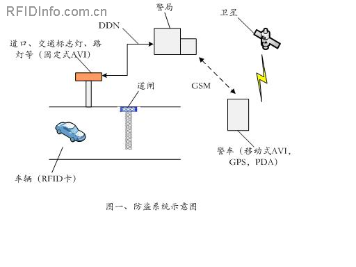 防盜網(wǎng)絡